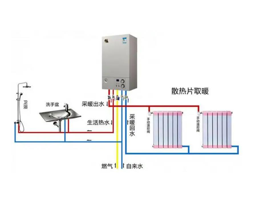 国森壁挂炉显示沙漏闪烁/壁挂炉显示扳手/壁挂炉控制面板按钮图解